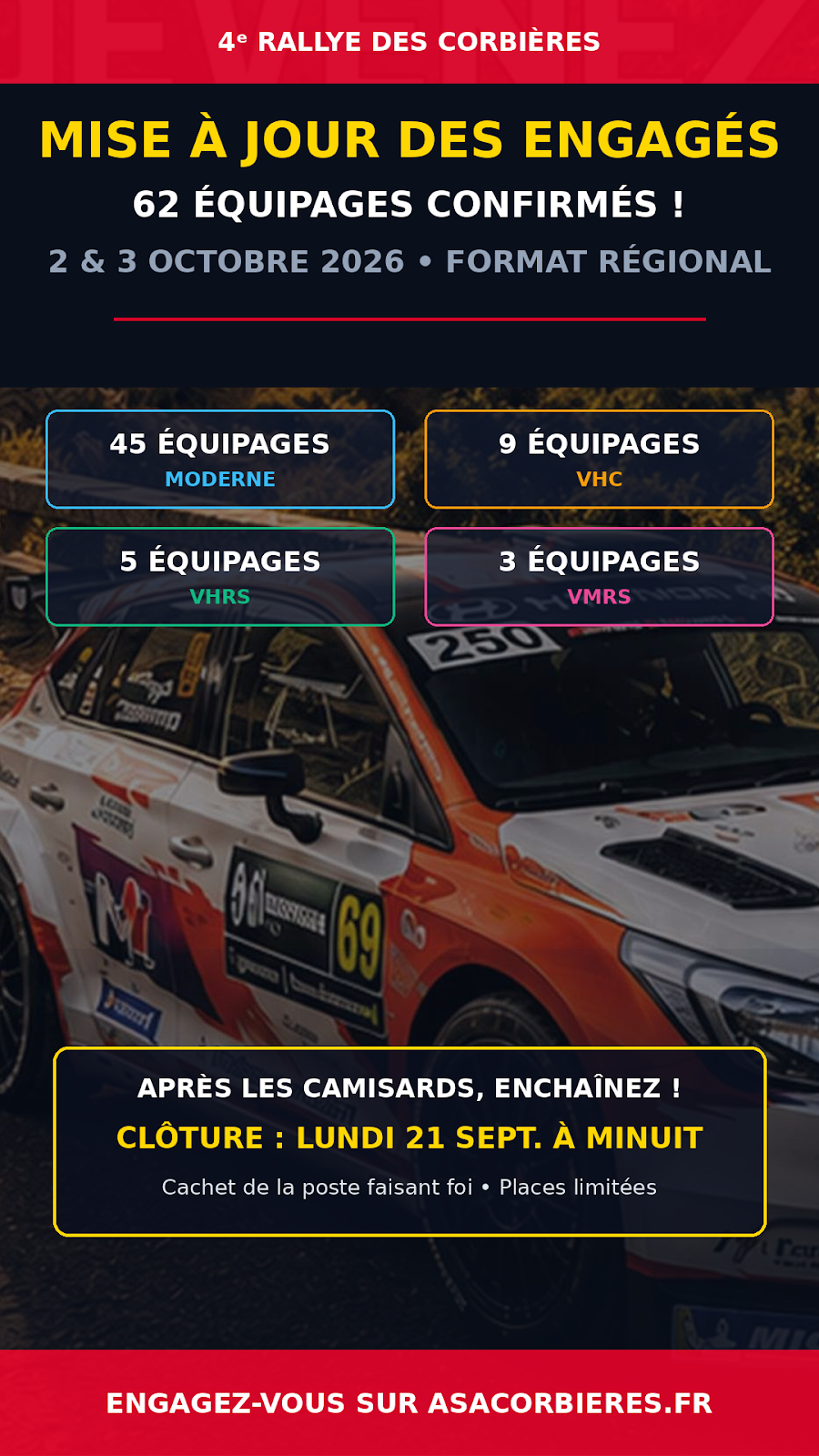 4ᵉ Rallye Régional des Corbières : nouvelle mise à jour des engagés, cap sur les 62 équipages !